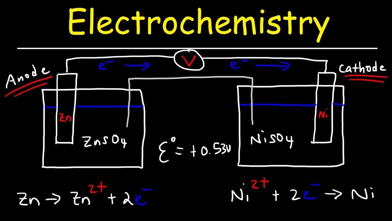 Electrochemistry