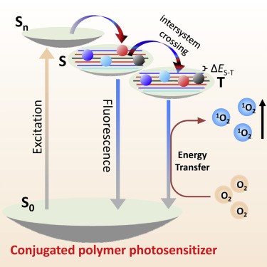 Photochemistry