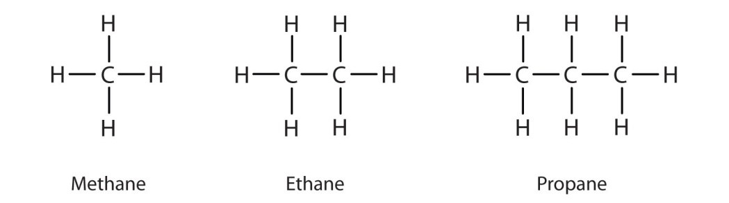 What is alkanes ?