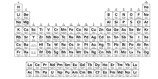 Application of Inorganic Chemistry