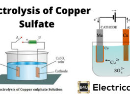 Copper sulphate Formula, Structure, Uses and Video