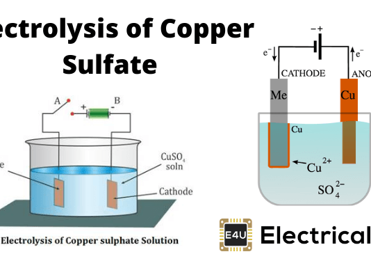 Copper sulphate Formula, Structure, Uses and Video