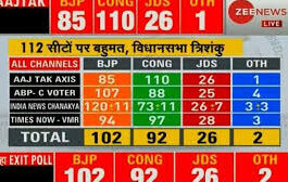 Zee News Whatsapp Group Link Join List 2022