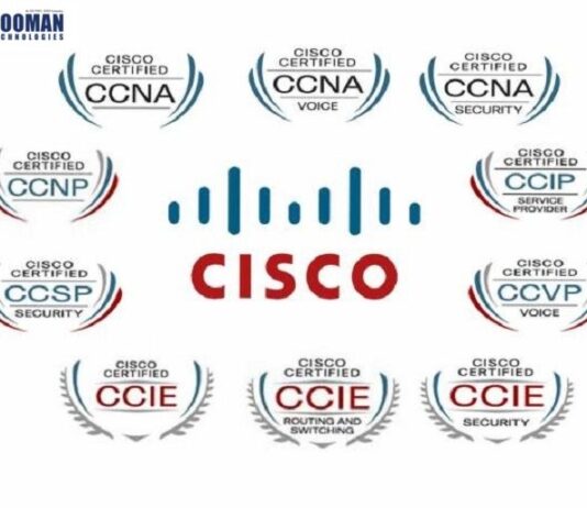 CCIE Telegram Group Link Join List 2023